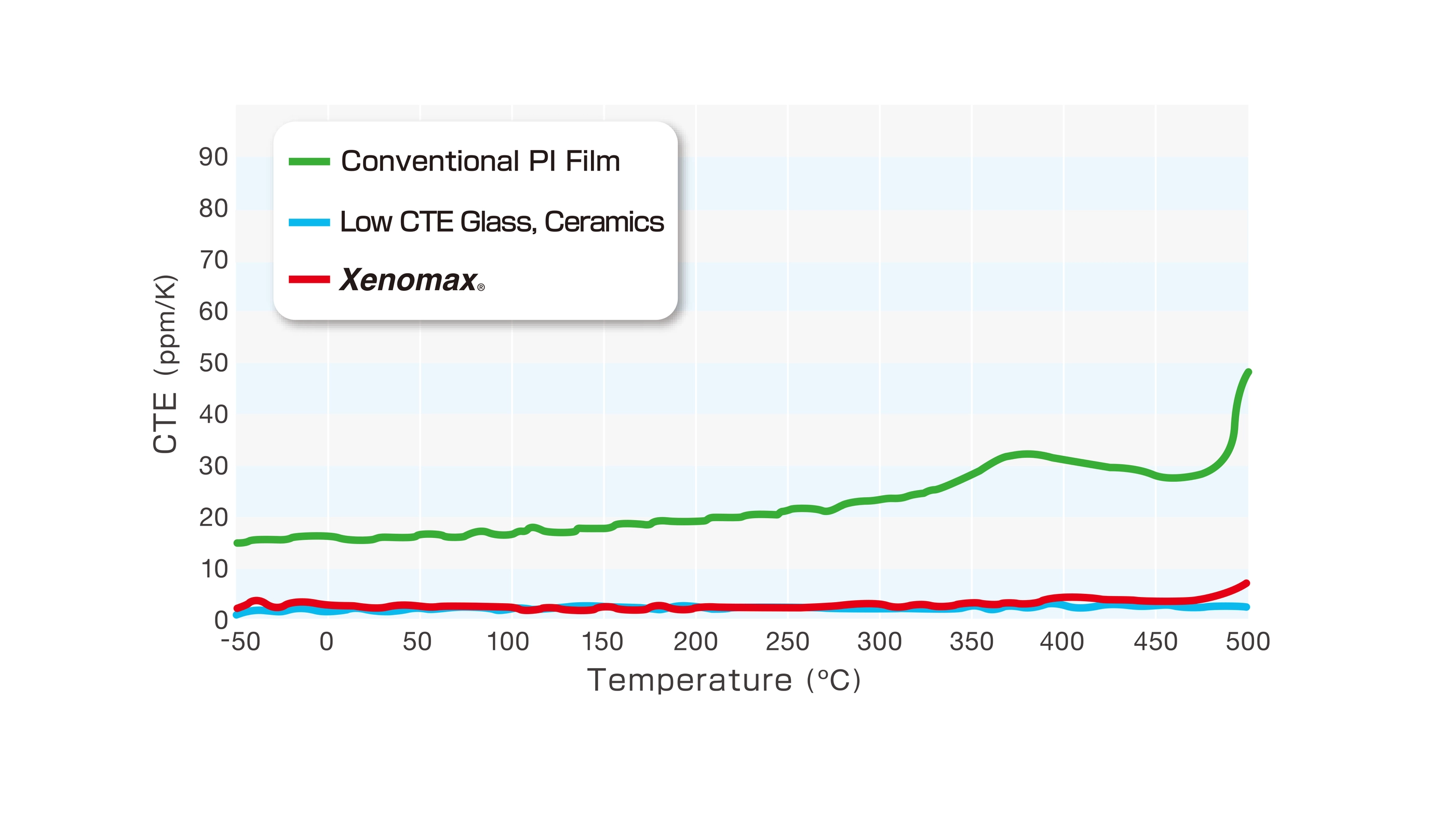 Xenomax Properties